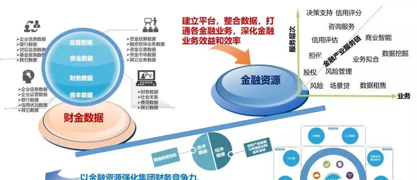 金融科技驱动企业数字化转型的实践路径与价值重构