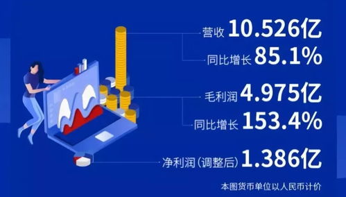 品钛2018扭亏为盈，金融业SaaS科技服务生意好做吗？